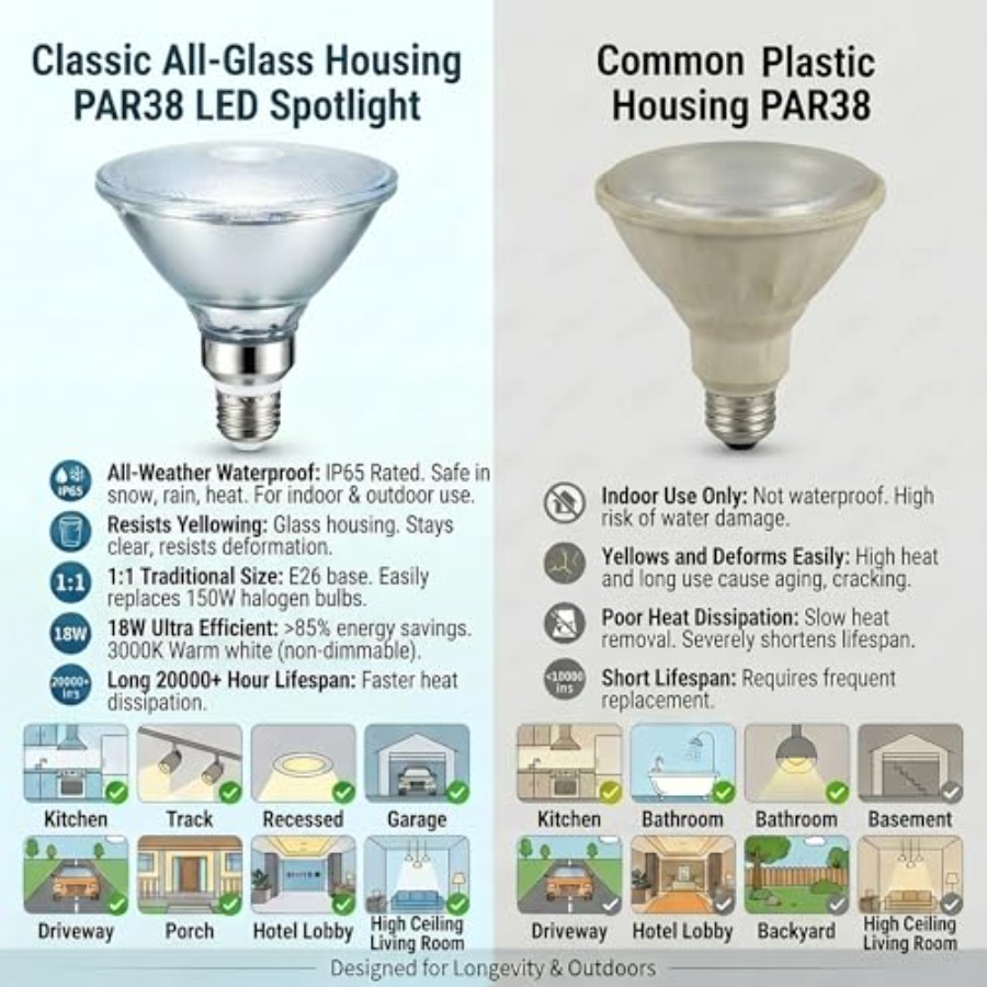Glass Reflector PAR38 LED Bulb - Led Flood Light ulasan dan harga