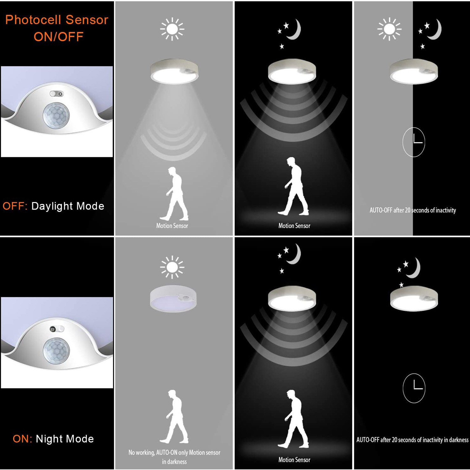 Motion Sensor Ceiling Lights B - Outdoor Lighting Motion Sensor ulasan dan harga