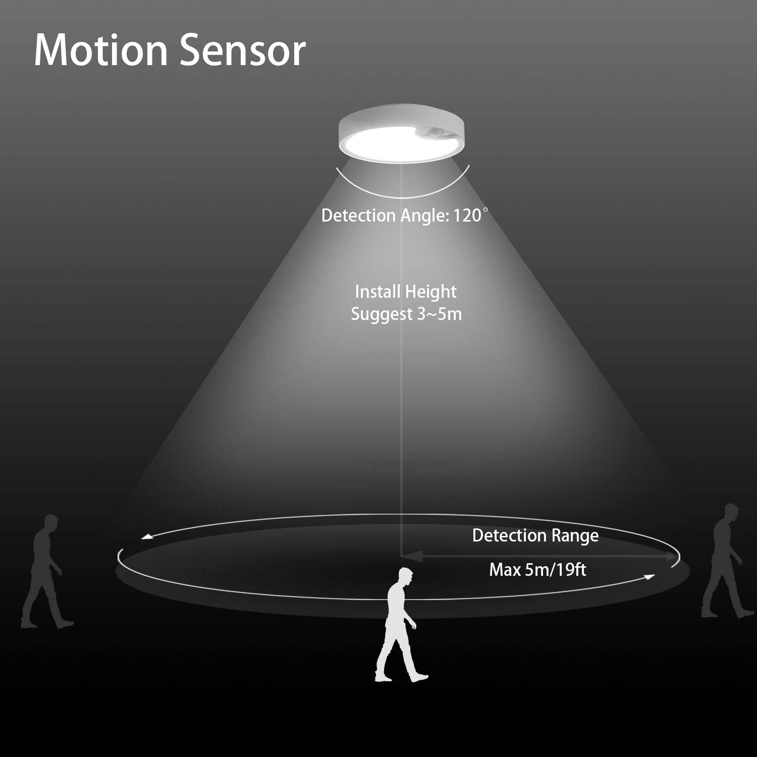 Motion Sensor Ceiling Lights B - Outdoor Lighting Motion Sensor ulasan dan harga